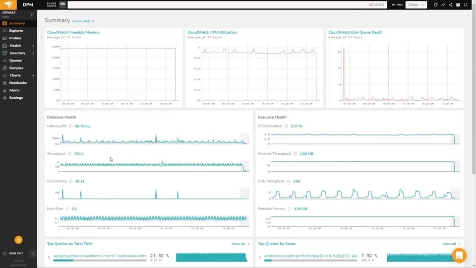 Database Performance Monitor Overview