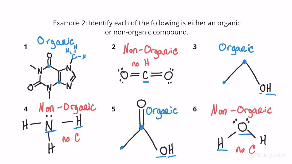 how-to-identify-organic-compounds-chemistry-study