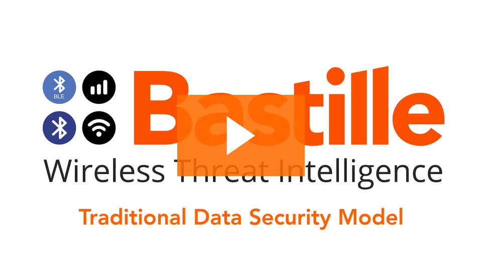 Traditional data security model: 6eebc79266efd38ac72d7821e51cad2d