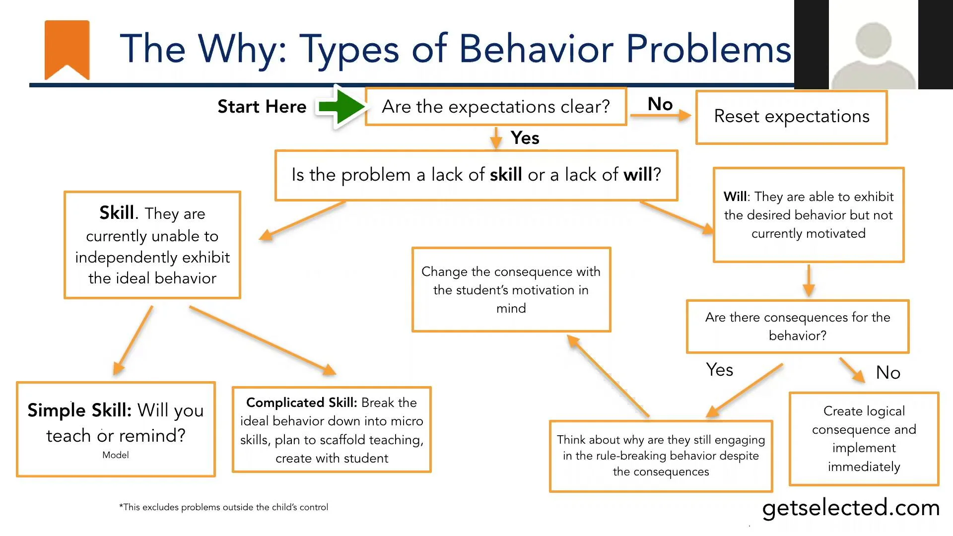 The Behavior Chart Crisis