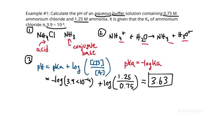 Understanding How Buffered Solutions Resist pH Change | Chemistry ...