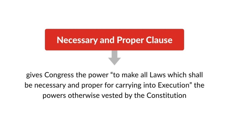 Introduction to Legislative Power