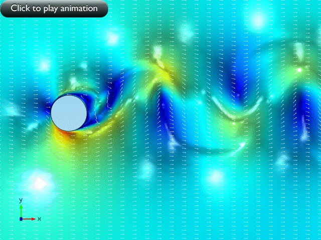 Soccer Physics: CFD Analysis of the Magnus Effect