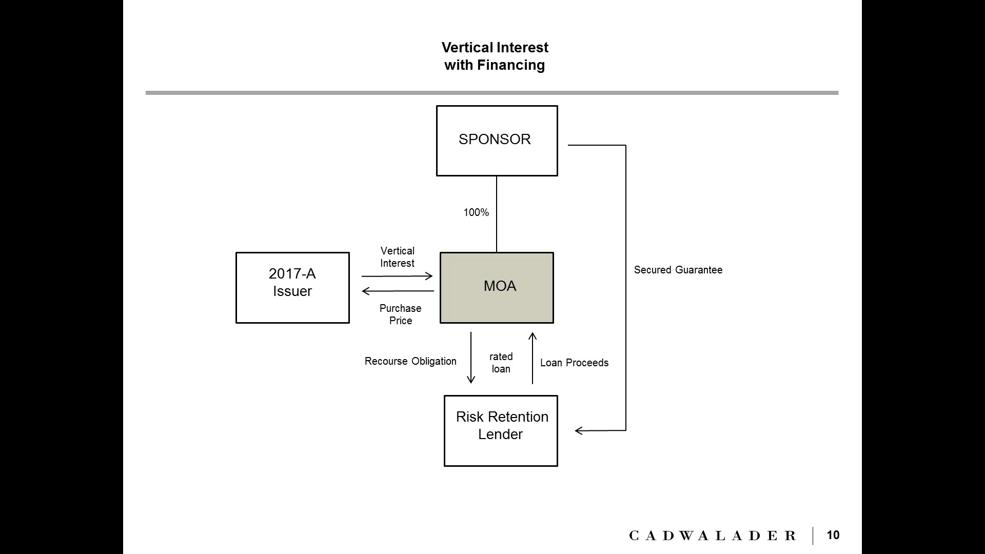 Marketplace Lending Forum-  Key Considerations for Risk Retention in Securitization