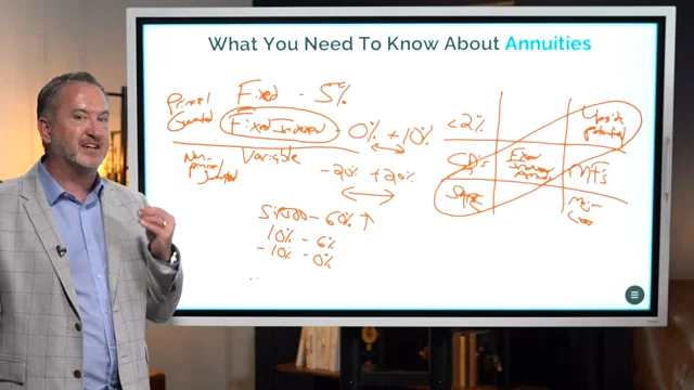 How Annuities Fit in Retirement Planning