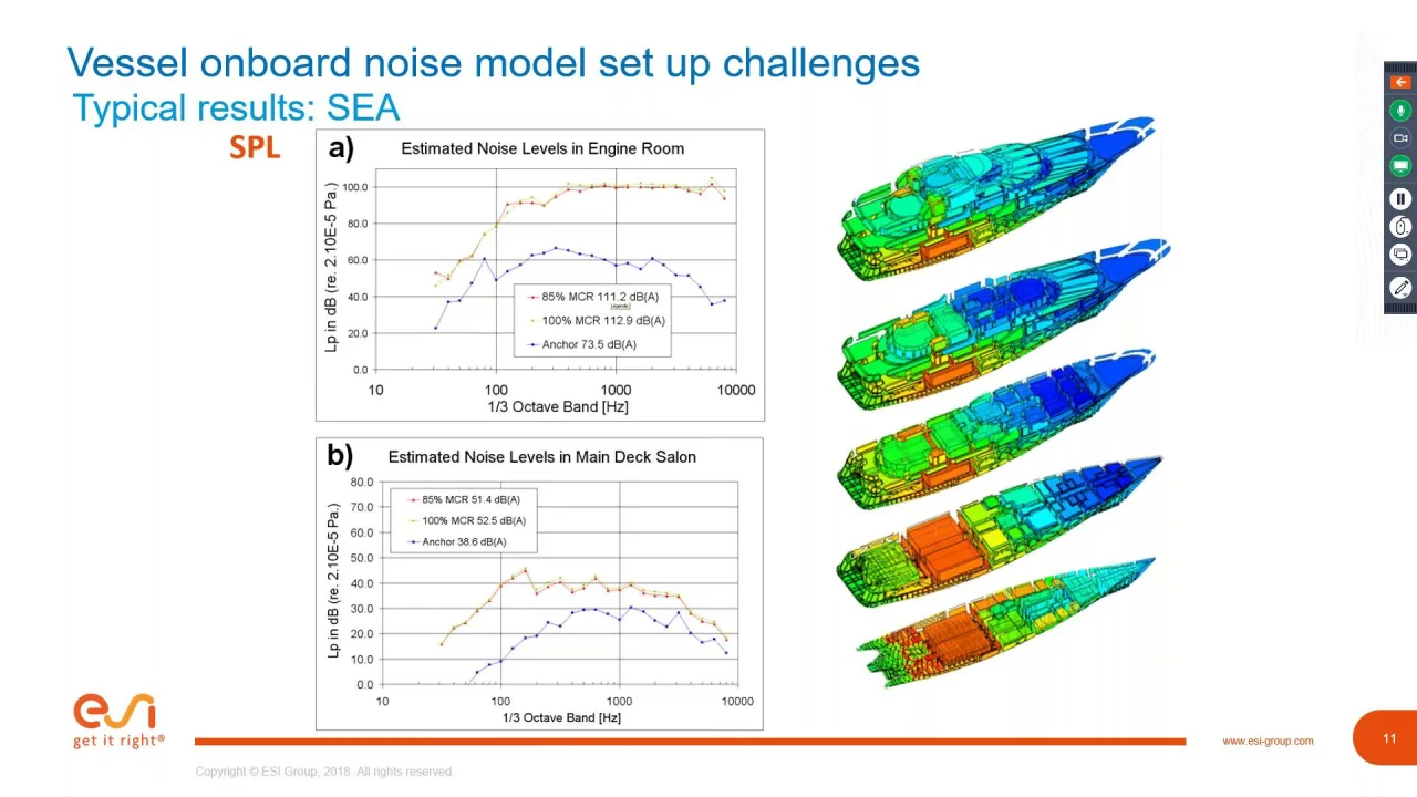 Full Frequency Vibro Acoustic Solution for the Marine Industry