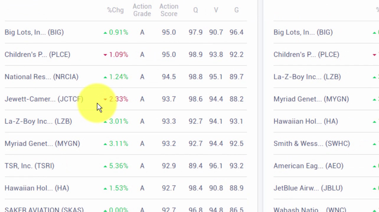 How to Quickly Identify Ideas