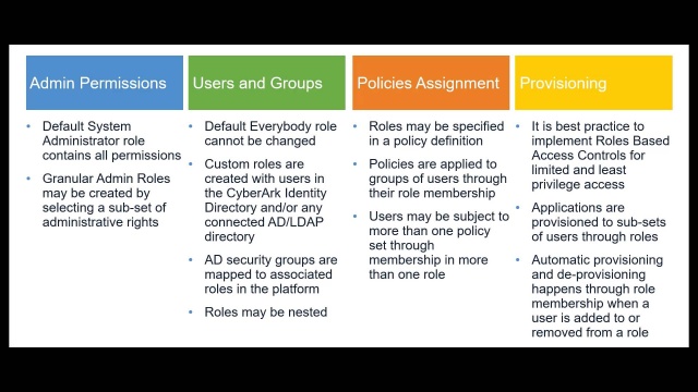 Roles and responsibilities of security administrator