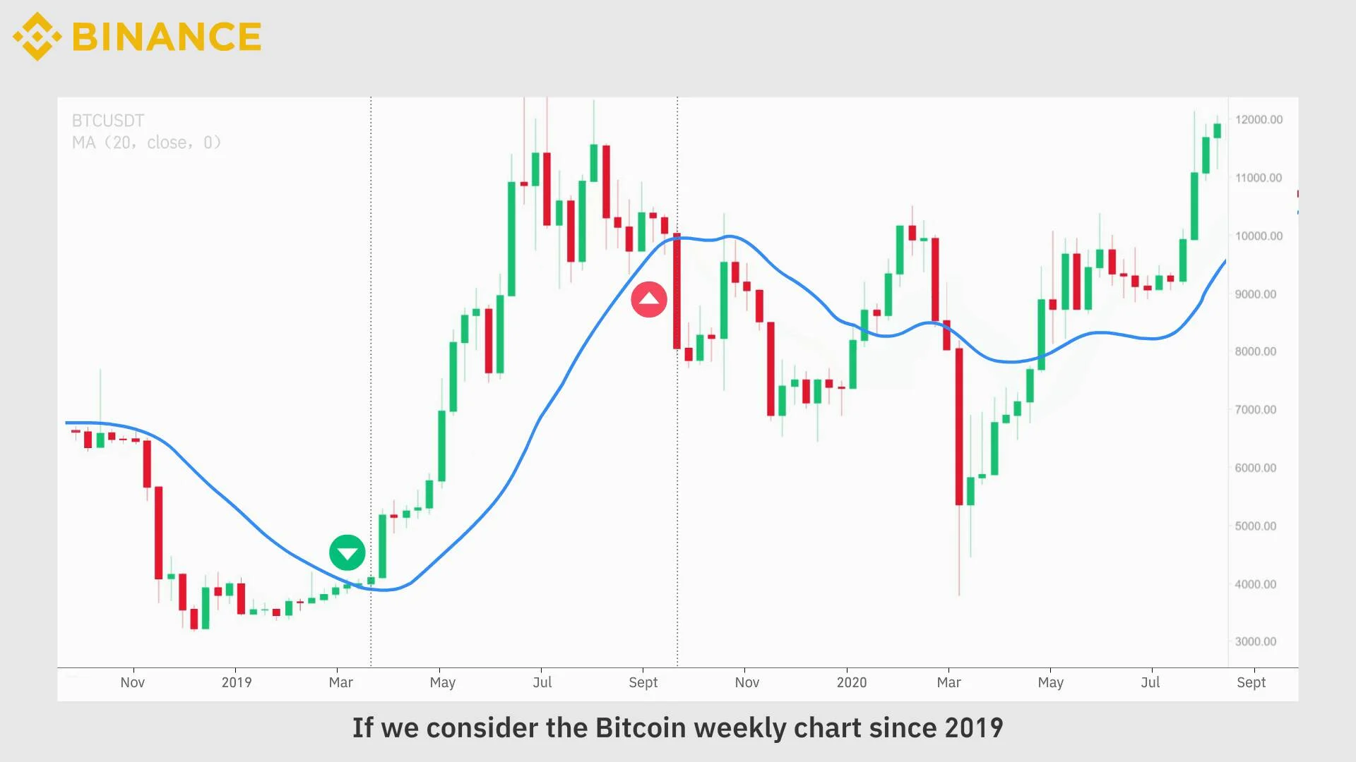 What Is Backtesting?