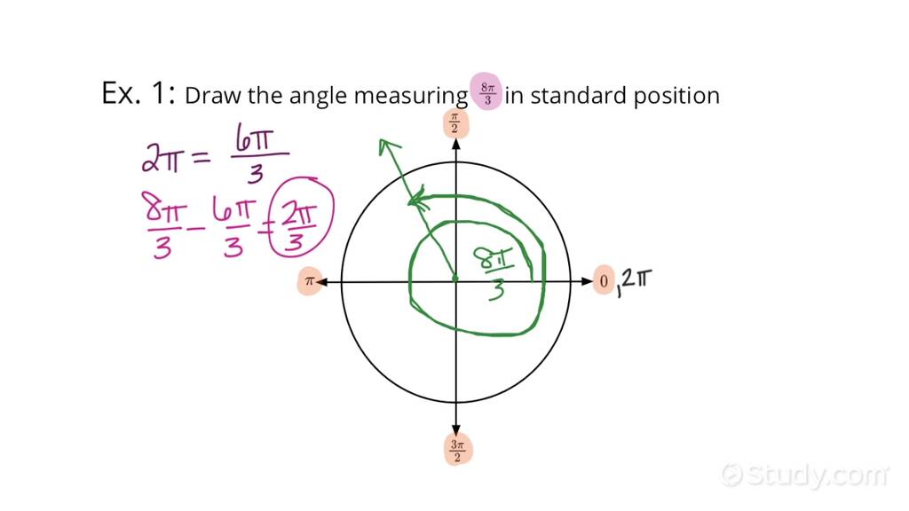 How to Draw an Angle Greater Than 2pi in Standard Position Given an ...