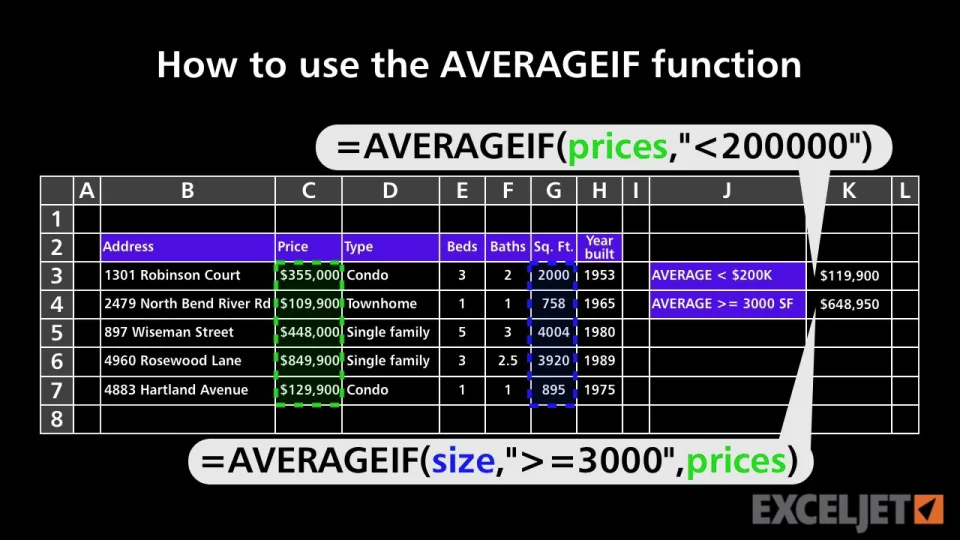 How to use the AVERAGEIF function (video) | Exceljet