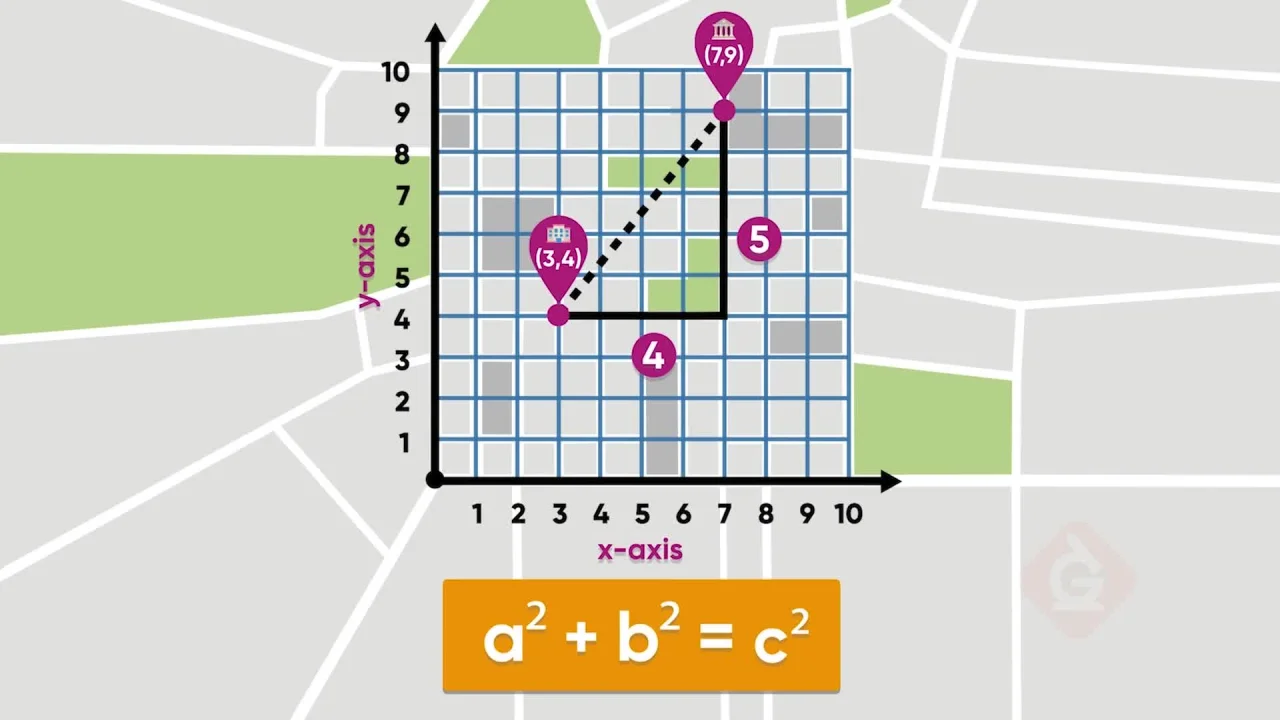 pythagorean theorem math video for kids 6th 7th 8th grade