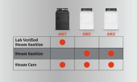 DR Series Sanitizing
