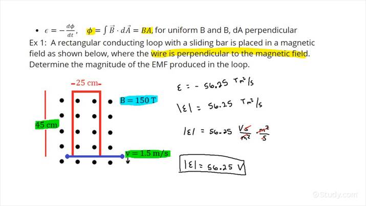 How To Use Faraday's Law To Determine The Magnitude Of Induced EMF From ...