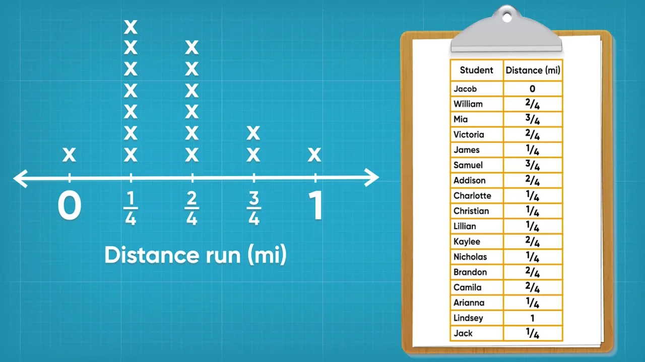 Like Fractions Definition, Rules & Examples - Video & Lesson