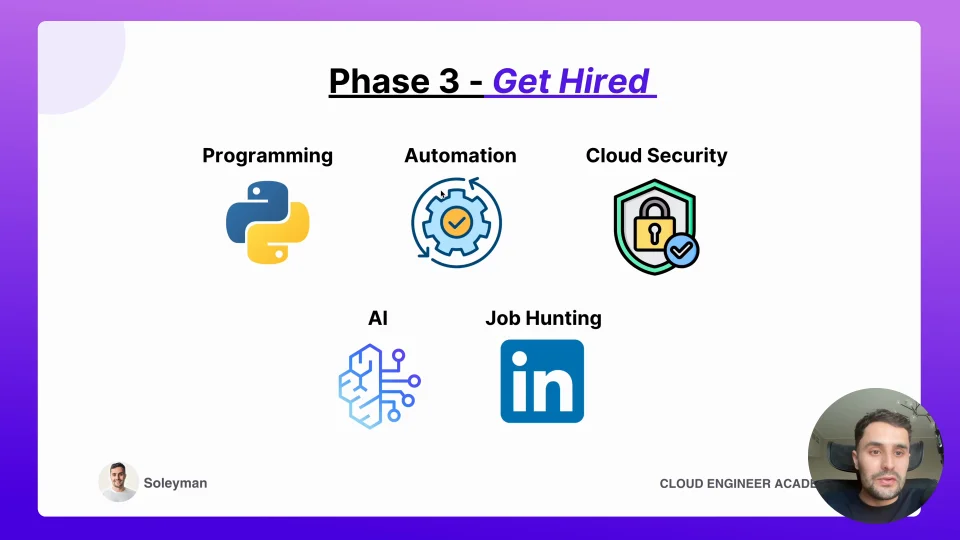 Cloud Engineer Bootcamp - Cloud Engineering Course | Cloud Engineer ...