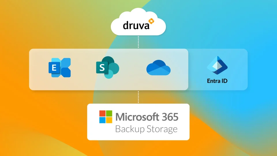 Microsoft 365 Backup Service