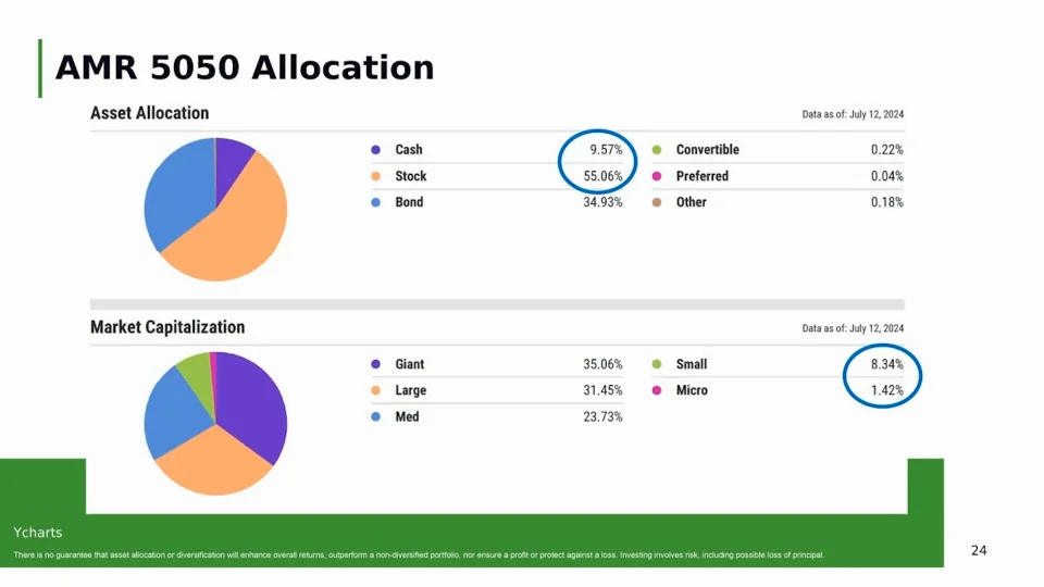 Q3 AMR Economic and Market Outlook Webinar