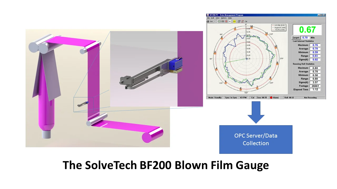 Blown Film Thickness Gauging  On-Line Thickness Monitoring