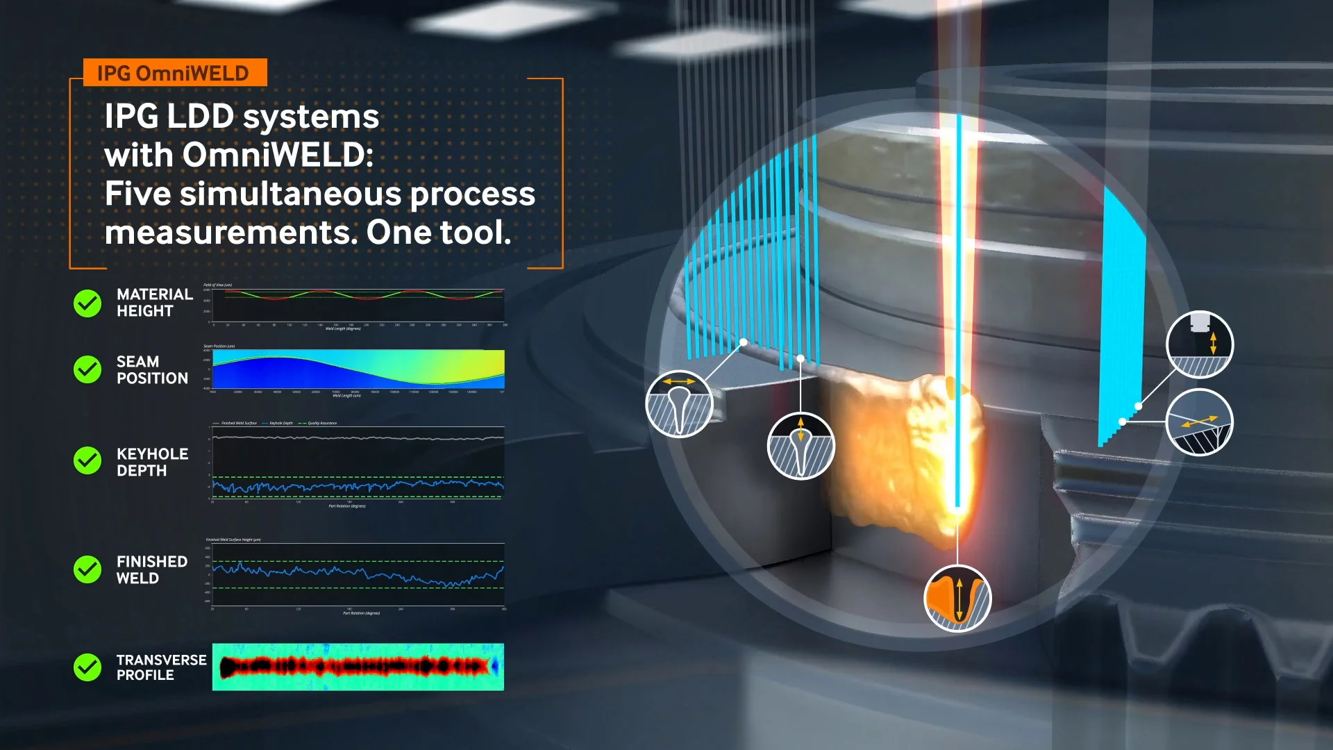 LDD Laser Weld Monitoring Overview