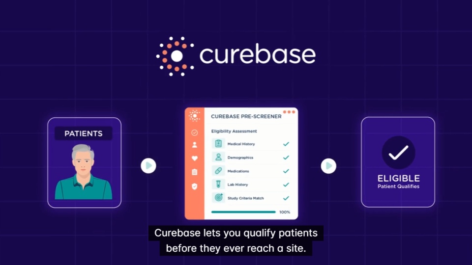 Prescreener Campaign - Explainer Video