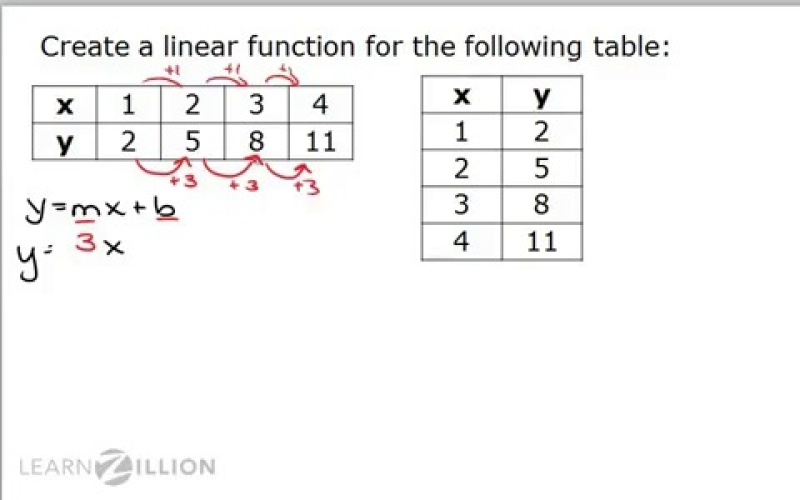 How To Find The Rule Of A Table Of Values F (x) = 2 x + 3 Download