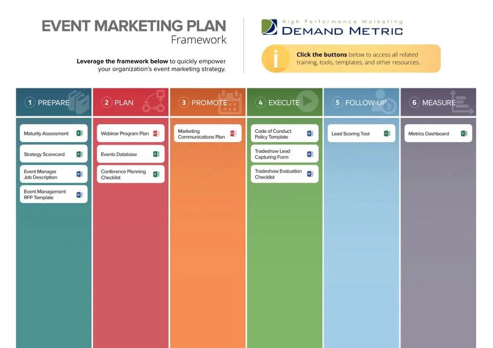 event marketing plan