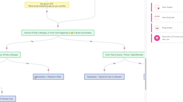 Segment Your Audience Personalize Your Website Rightmessage
