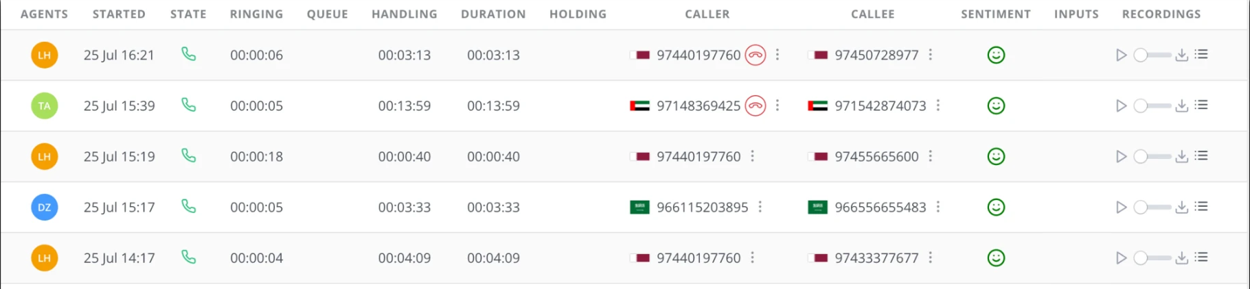 Dialer system: call log with durations and recordings
