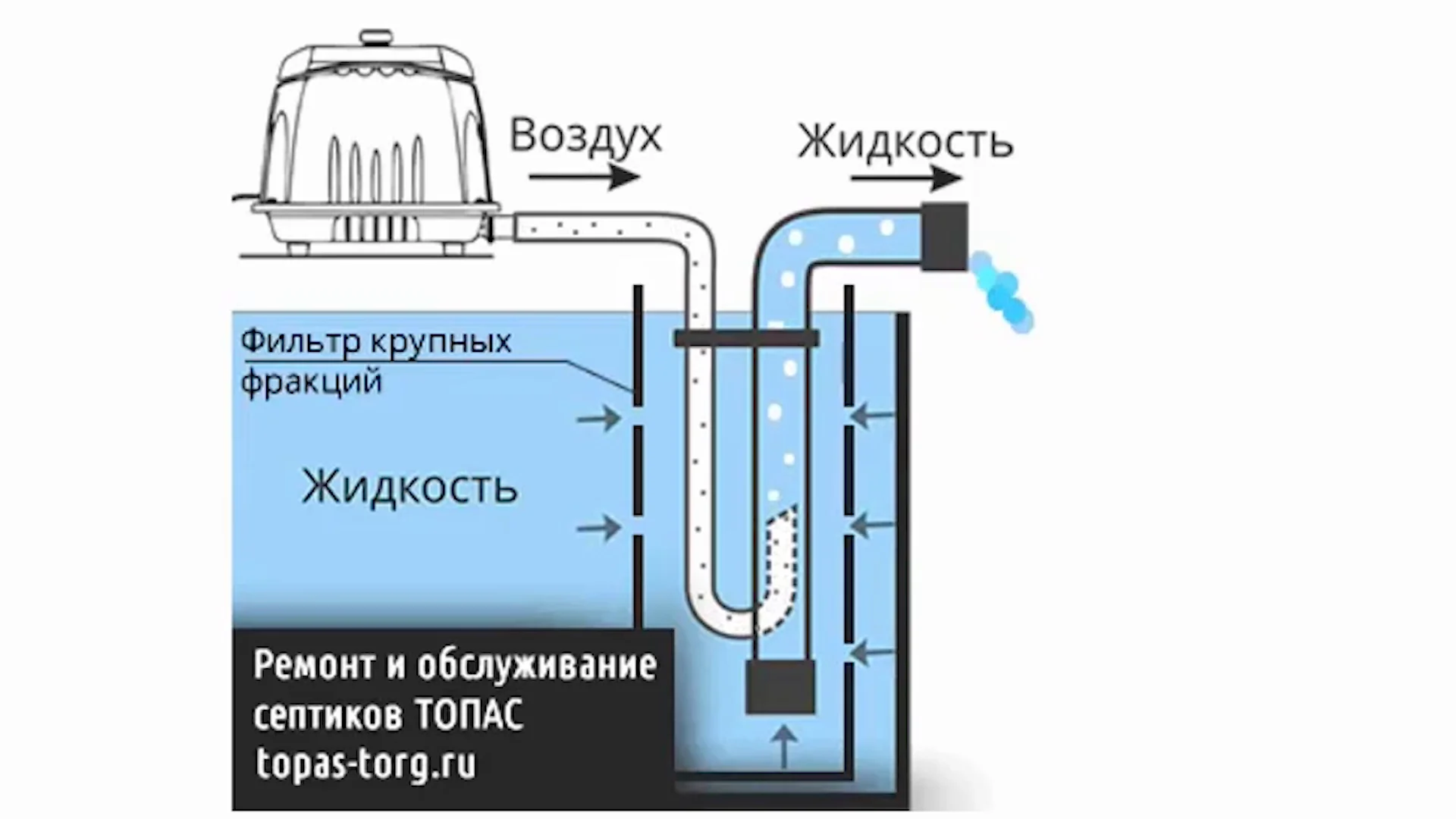 Аэролифт для скважины чертежи