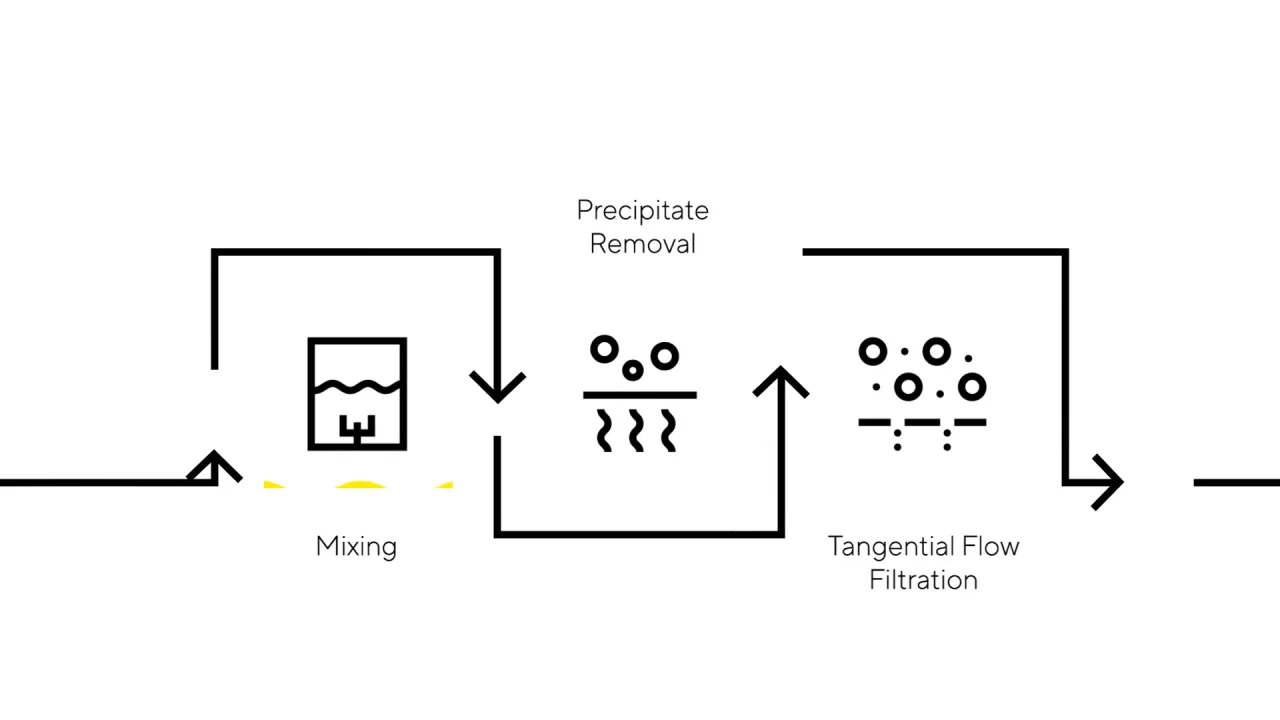 Sartoflow® Expert | Sartorius Sartoflow® Expert | Sartorius
