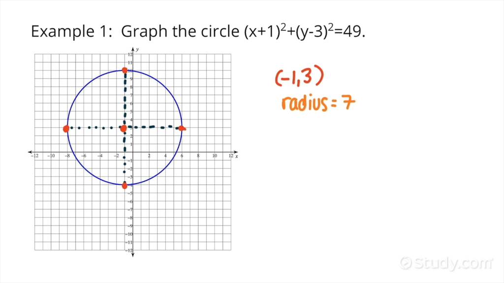 How to Graph a Circle from its Standard Equation | Geometry | Study.com