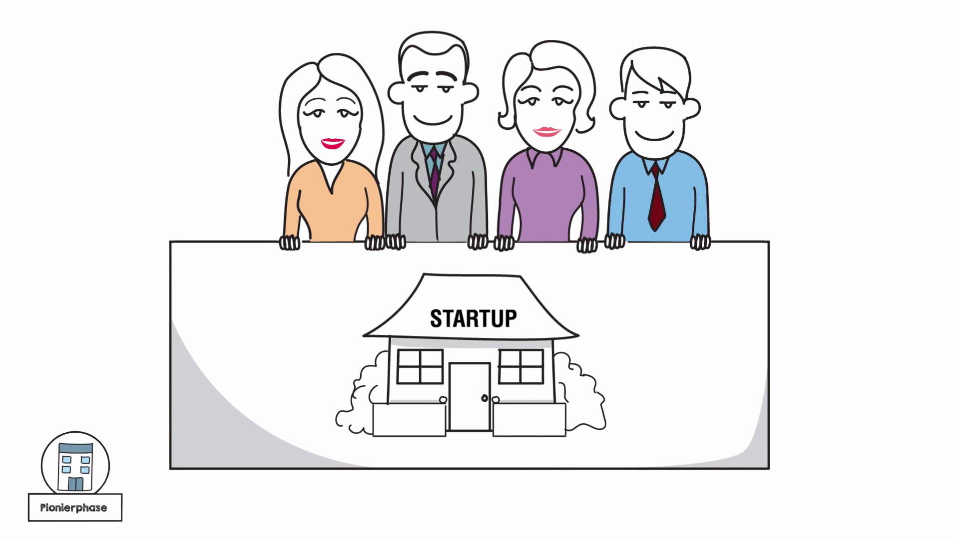 Quad GmbH - Phasenmodell - CustomBoost - Outlines (Whiteboard-Optik)