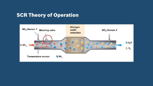 Tech Tip: Selective Catalyst Reduction (SCR)