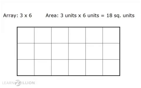 I want to deeply understand the concept of finding the area of a ...