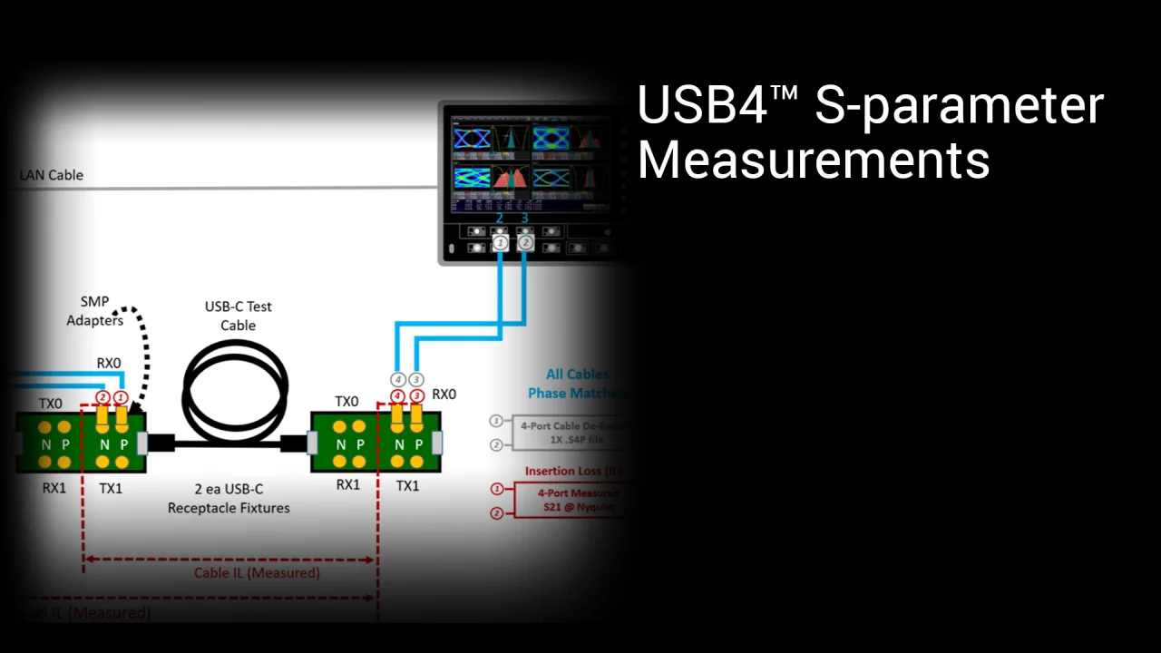 USB4® Receiver Calibration and Test Automation Software for the