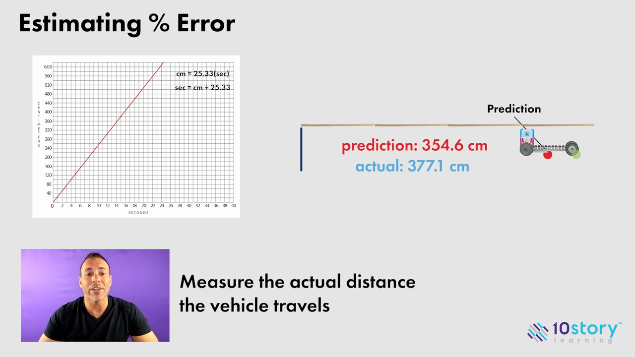 Percent Error (Distance)