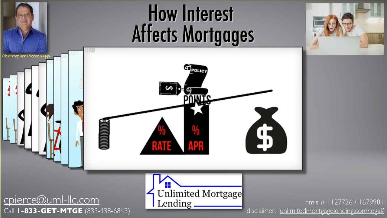 How Does The Interest Rate Factor In Securing A Mortgage Loan? Unlimited Mortgage Lending