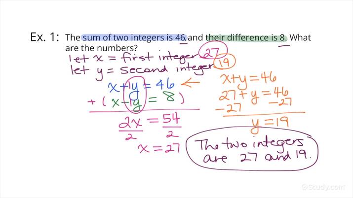 Solving A System Of Linear Equations Using Elimination In A Word Problem Algebra Study