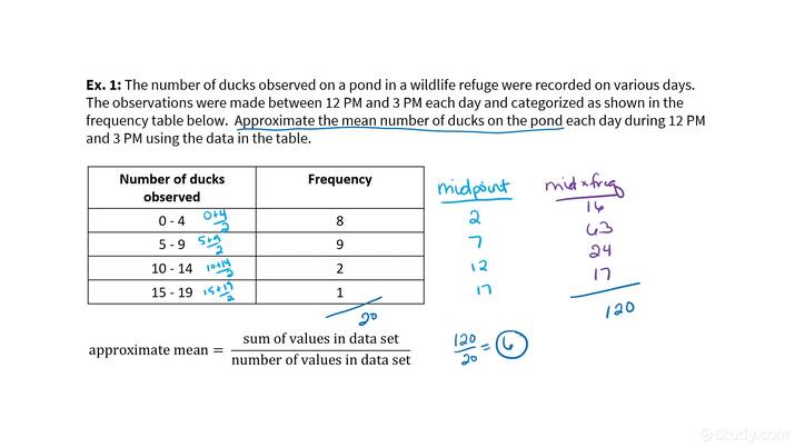 Approximating the Mean of a Data Set Given a Frequency Distribution ...