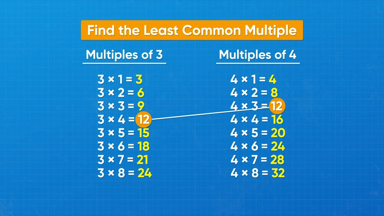 Greatest Common Factor & Least Common Multiple - Math Videos for Kids [Ep  630]