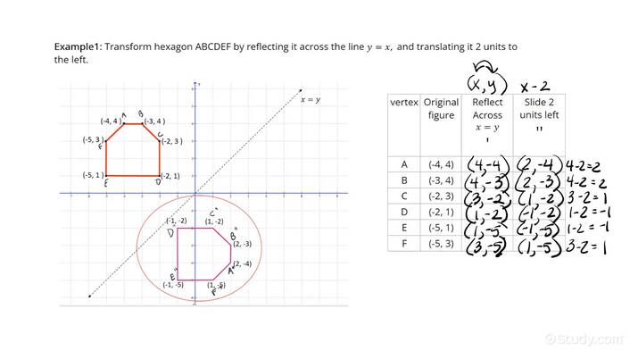 How to Graph a Sequence of Congruence Transformations | Geometry ...