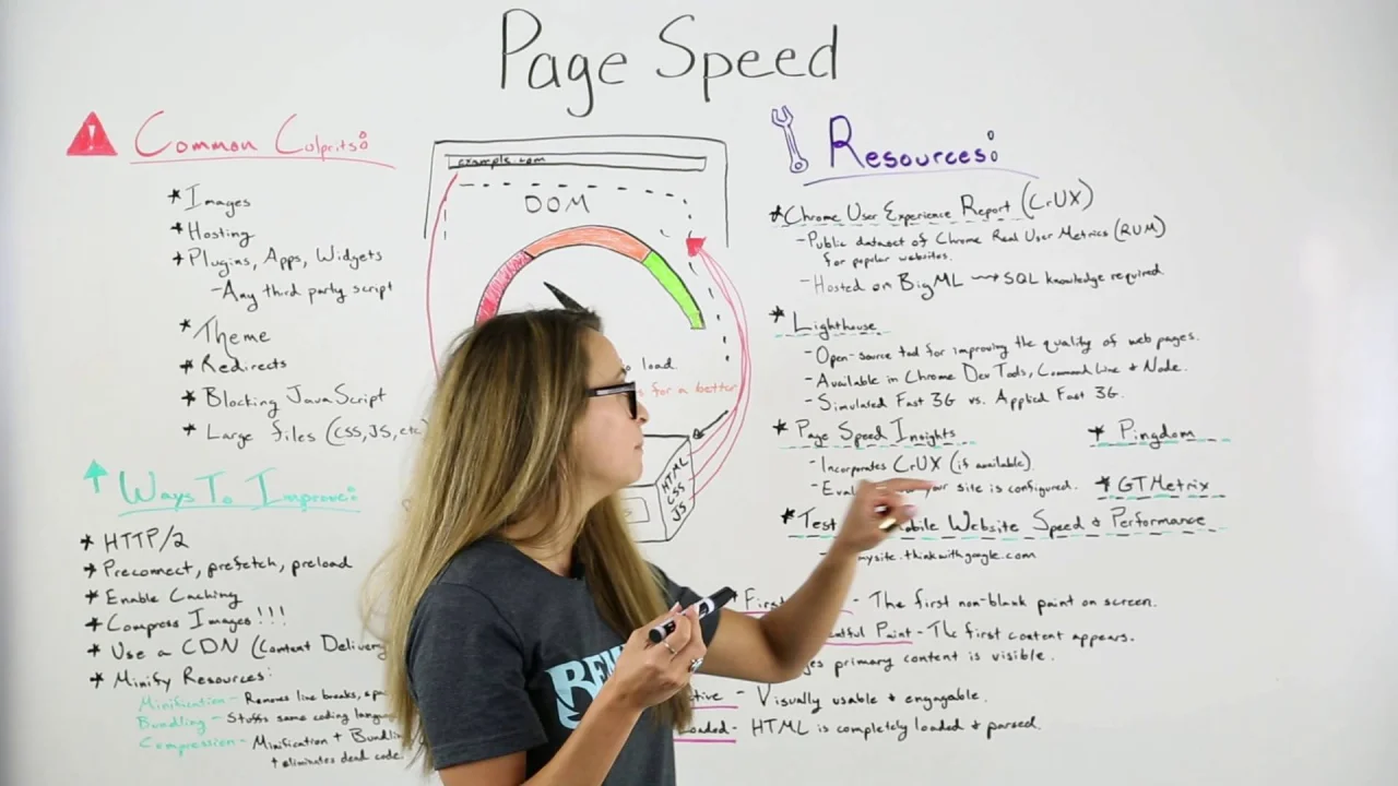 What Is Page Speed & How to Improve It