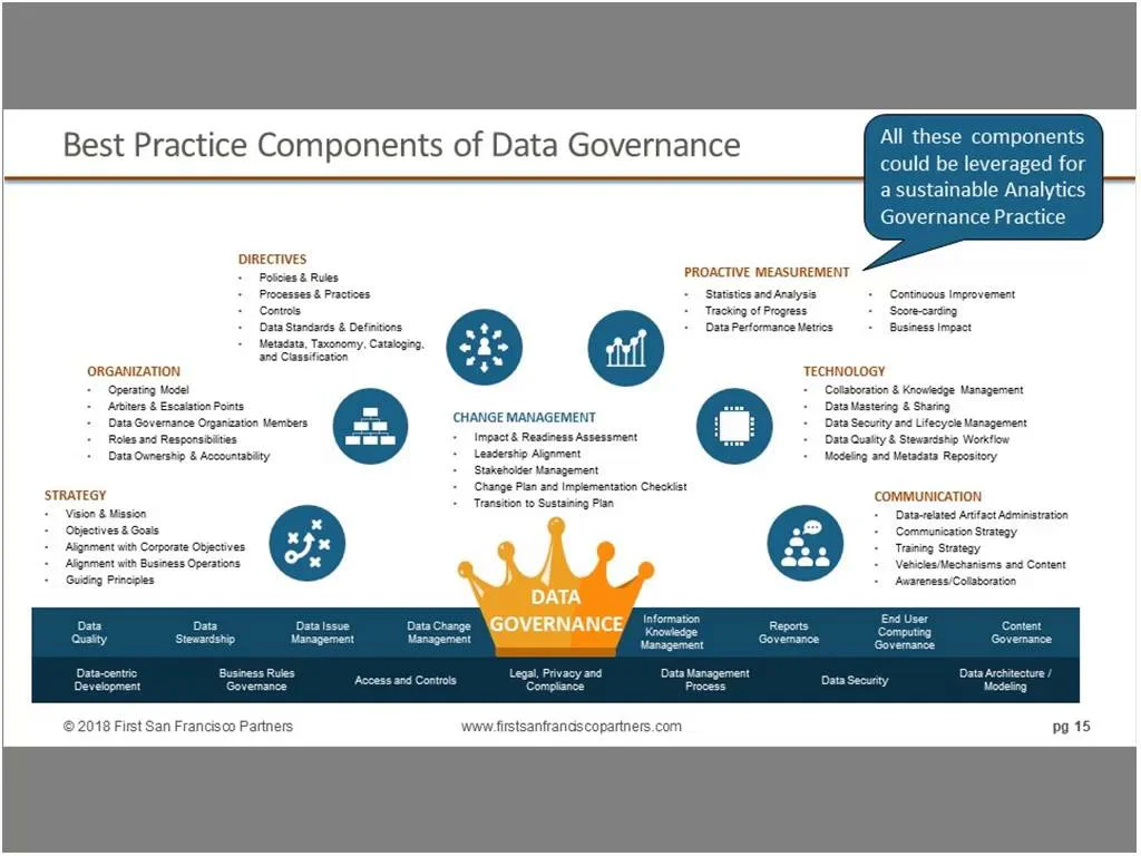 Webinar Implementation of Data Analytics for a sustainable and