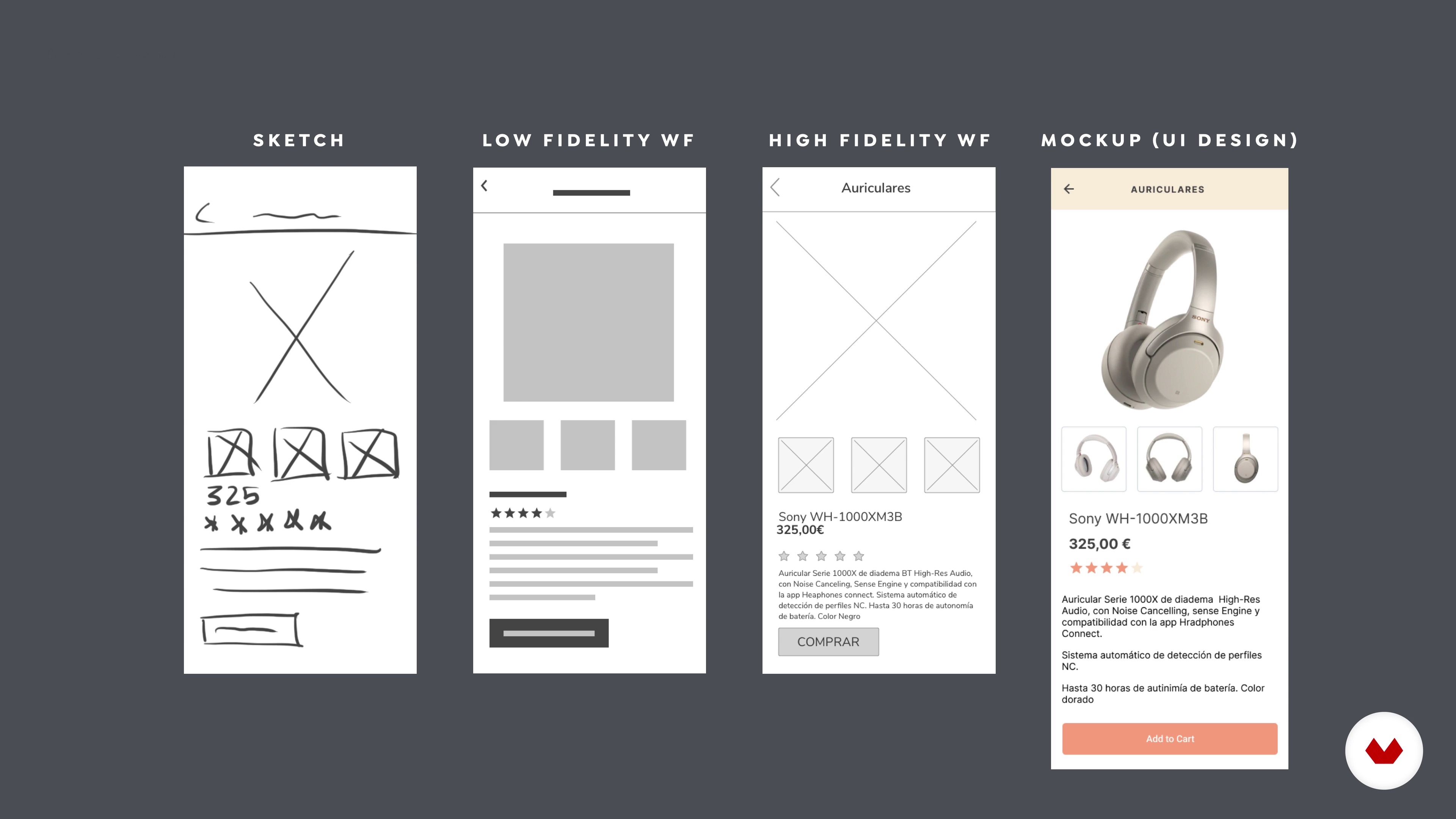 Tipos De Wireframes E Protótipos 1 | "Design De Produto Digital Com ...