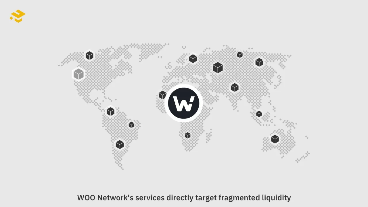 What is WOO Network
