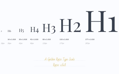 Types of letter scales