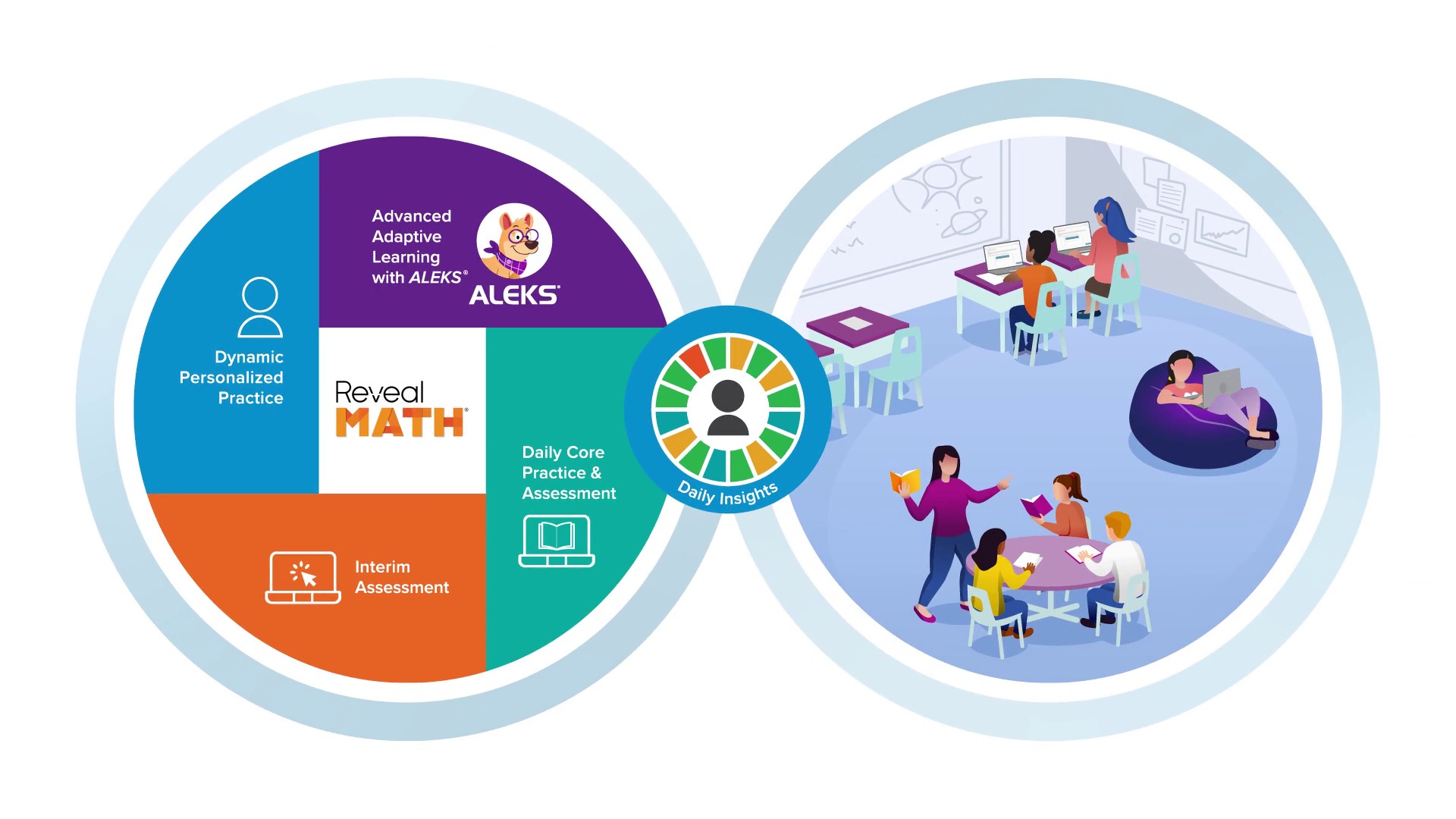 Math Curriculum & Programs (PreK–12)