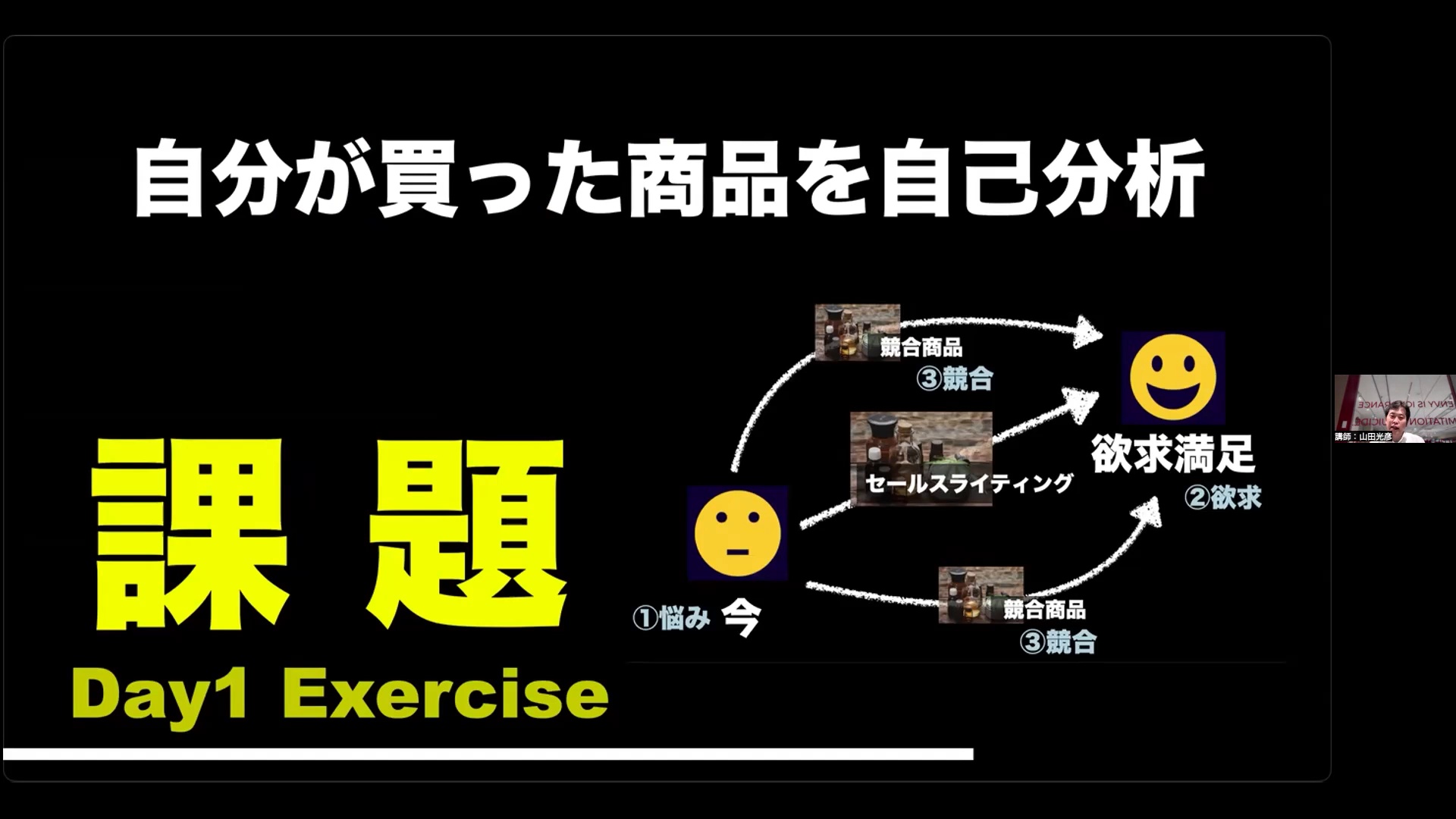 Work セールスライティング｜【ビデオ】セールスライター認定講座