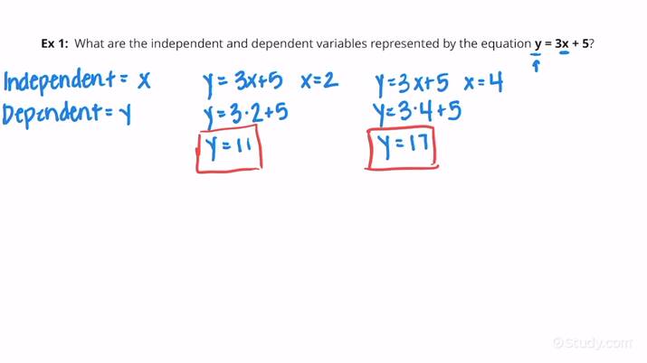 How To Identify Independent Dependent Variables Given An Equation 